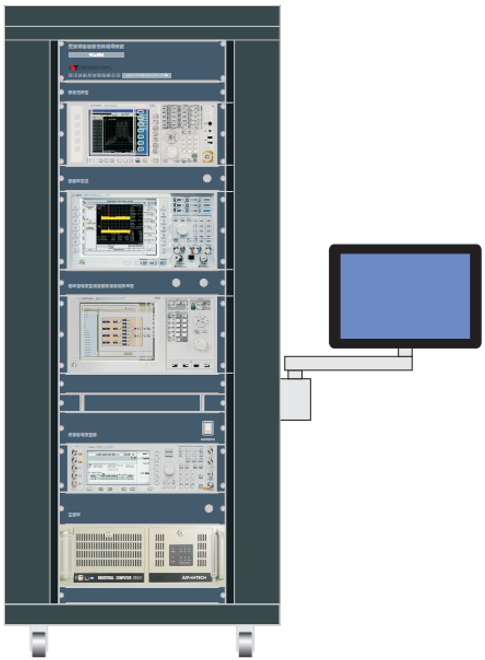 Standardized Radio Frequency Detection System FC-832